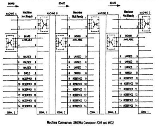 貼片機(jī)SMEMA接口圖