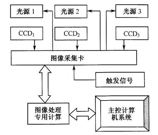 SMT貼片機視覺系統(tǒng)硬件構(gòu)成圖