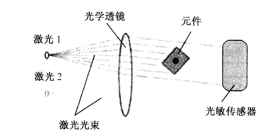 SMT貼片機激光檢測對位