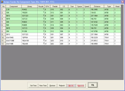 貼片機(jī)生產(chǎn)優(yōu)化結(jié)果