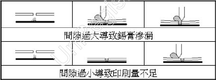 絲印機(jī)間隙
