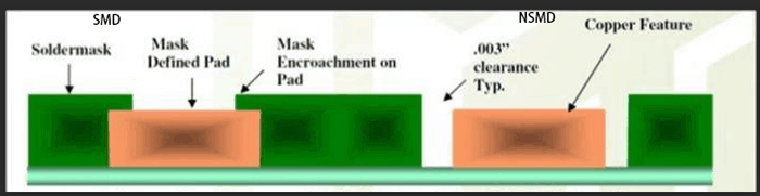SMD與NSMD區(qū)別
